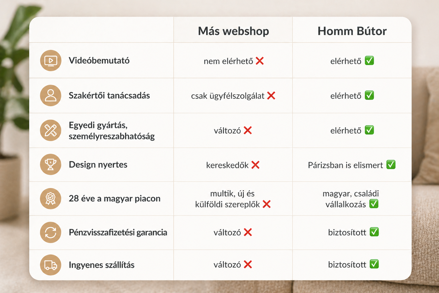Homm Bútor