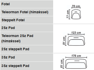 ODETT 2 személyes kanapé