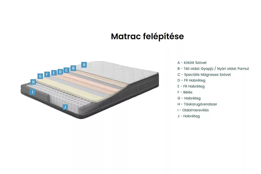 TESLA SLEEP POWER matrac